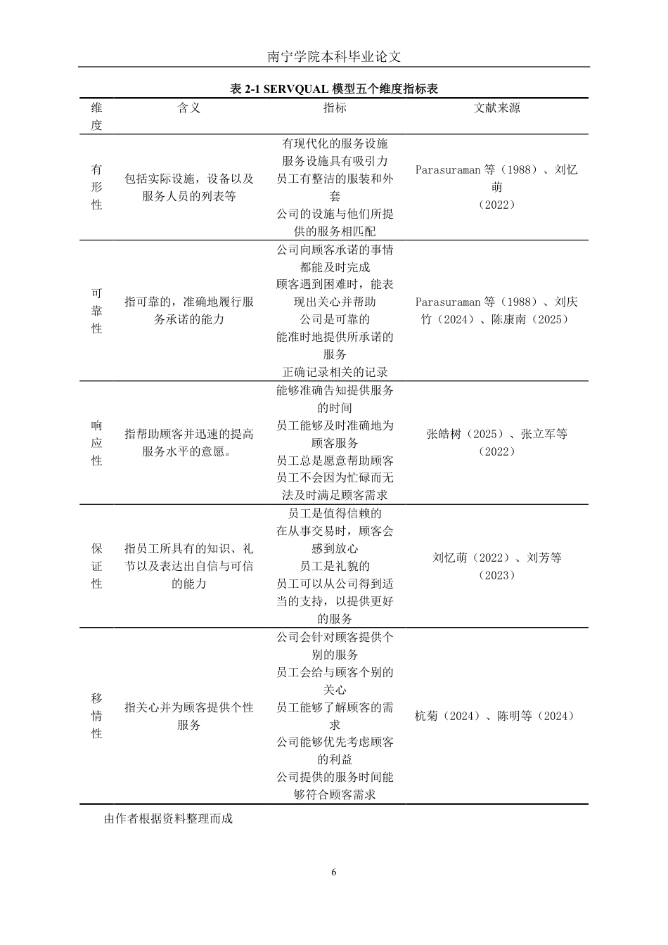 26年CH市场营销 基于SERVQUAL模型复记老友粉江南万达广场店客户满意度研究终稿全日制-约33133字符.pdf_第10页