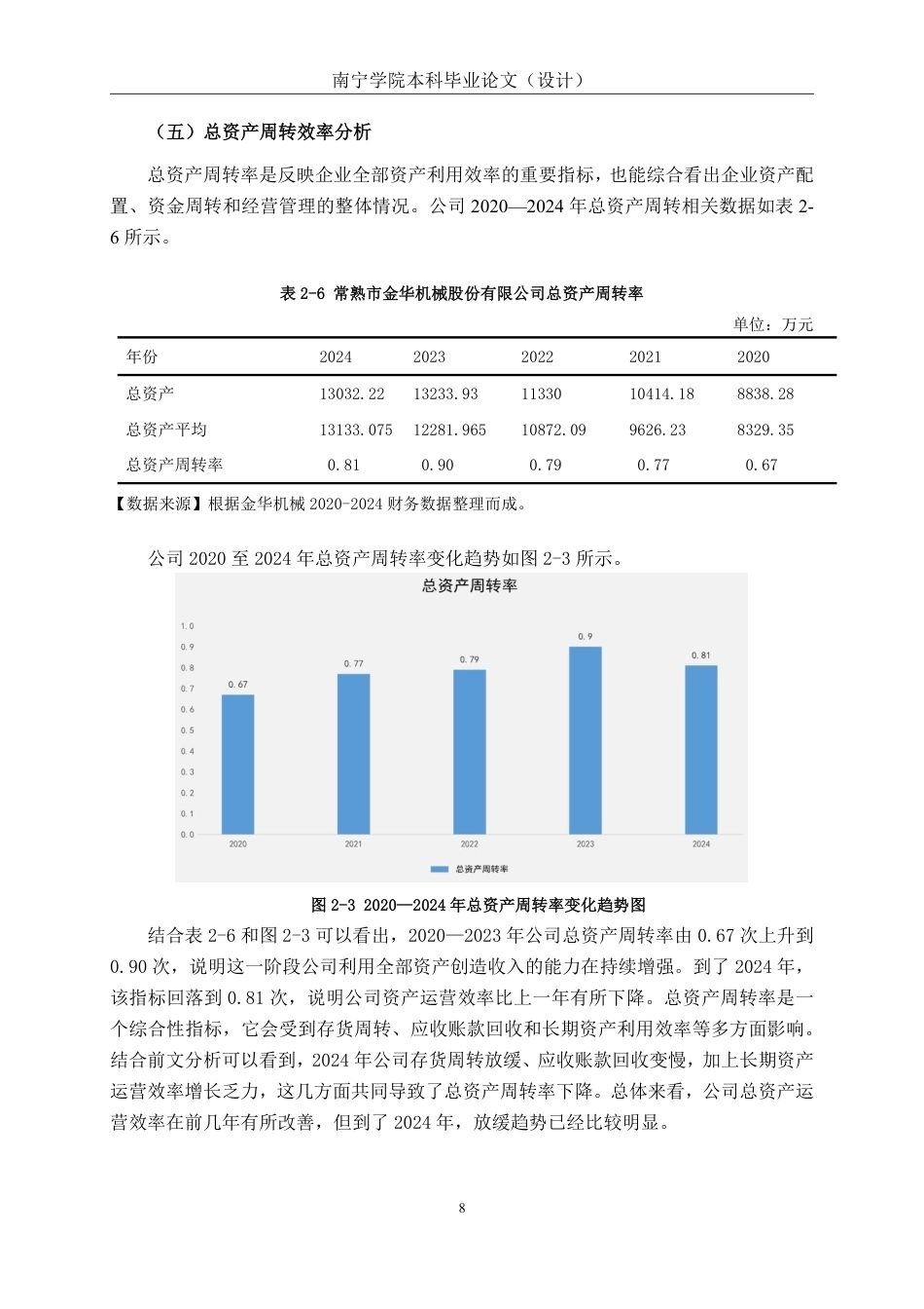 26年CH汽车零部件制造企业营运能力分析——以常熟金华机械为例-约16261字符.pdf_第10页