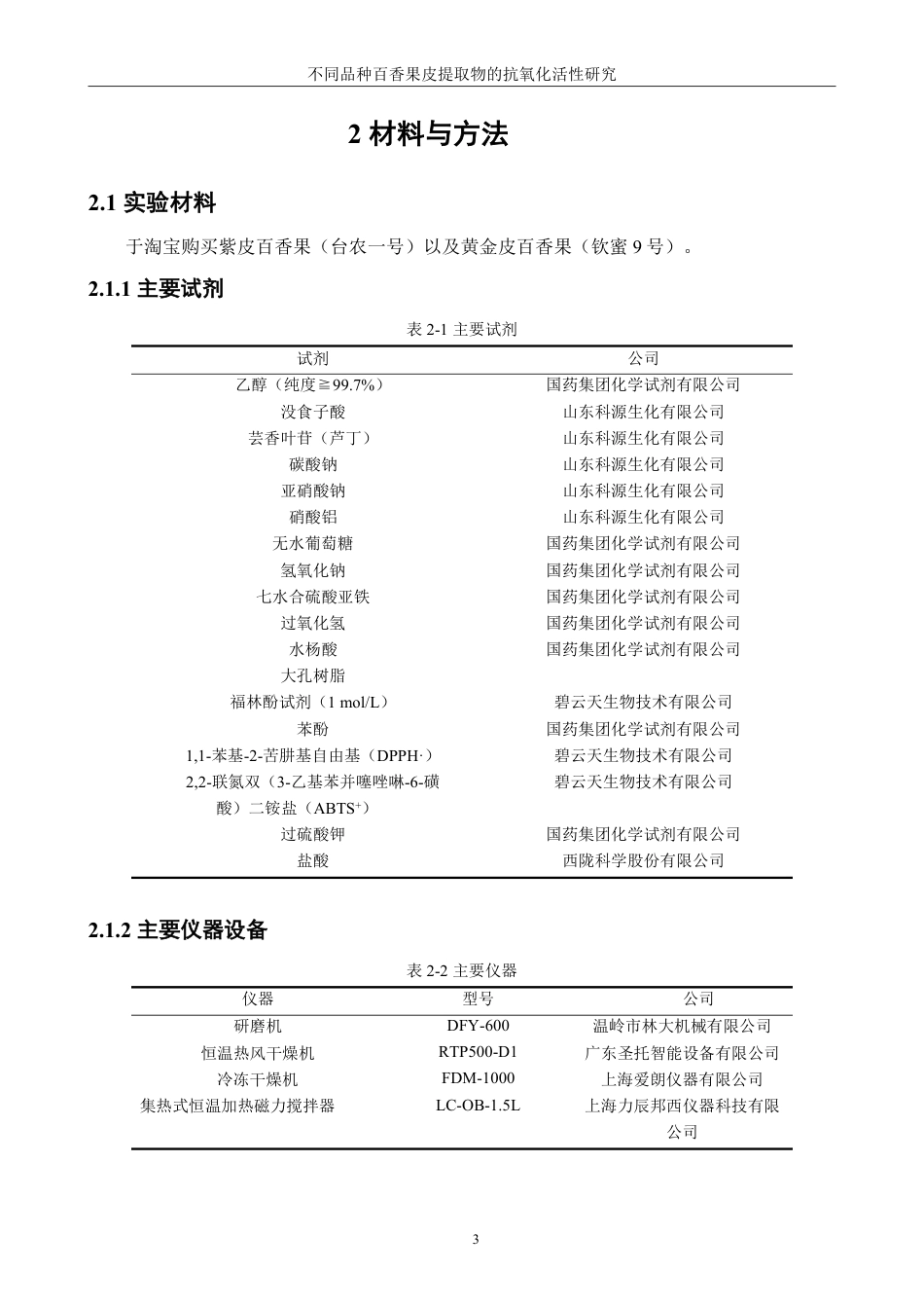 26年CH生物科学 不同品种百香果皮提取物的抗氧化活性研究-终稿全日制-约18341字符.pdf_第8页