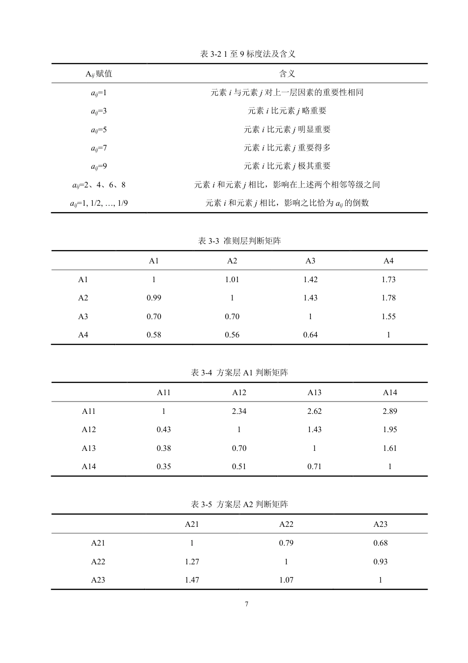 26年CH物流 基于层次分析法的福建省生鲜农产品供应链风险研究-终稿全-约12059字符.pdf_第10页