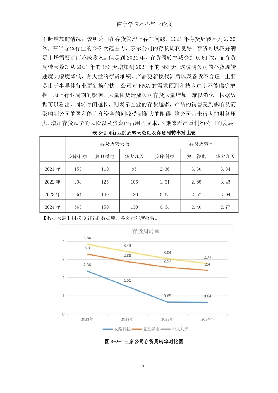 26年CH会计学 上海安路信息科技股份有限公司存货管理问题分析终稿全日制-约20062字符.pdf_第10页