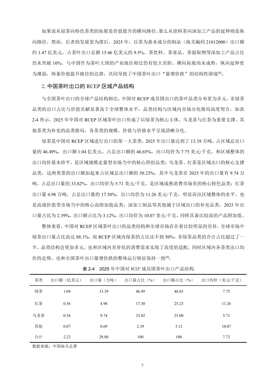 26年CH国际经济贸易 背景下中国茶叶出口现状及对策-终稿全-约15543字符.pdf_第10页