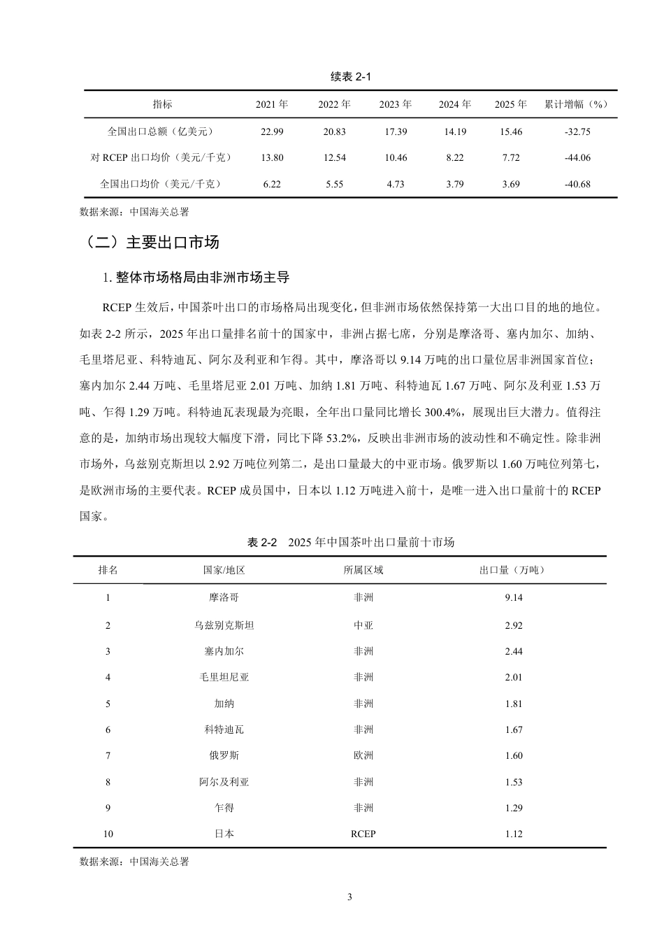 26年CH国际经济贸易 背景下中国茶叶出口现状及对策-终稿全-约15543字符.pdf_第6页