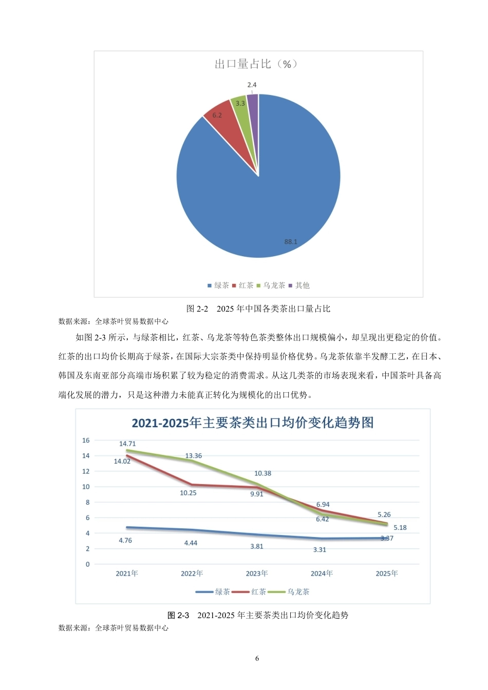 26年CH国际经济贸易 背景下中国茶叶出口现状及对策-终稿全-约15543字符.pdf_第9页