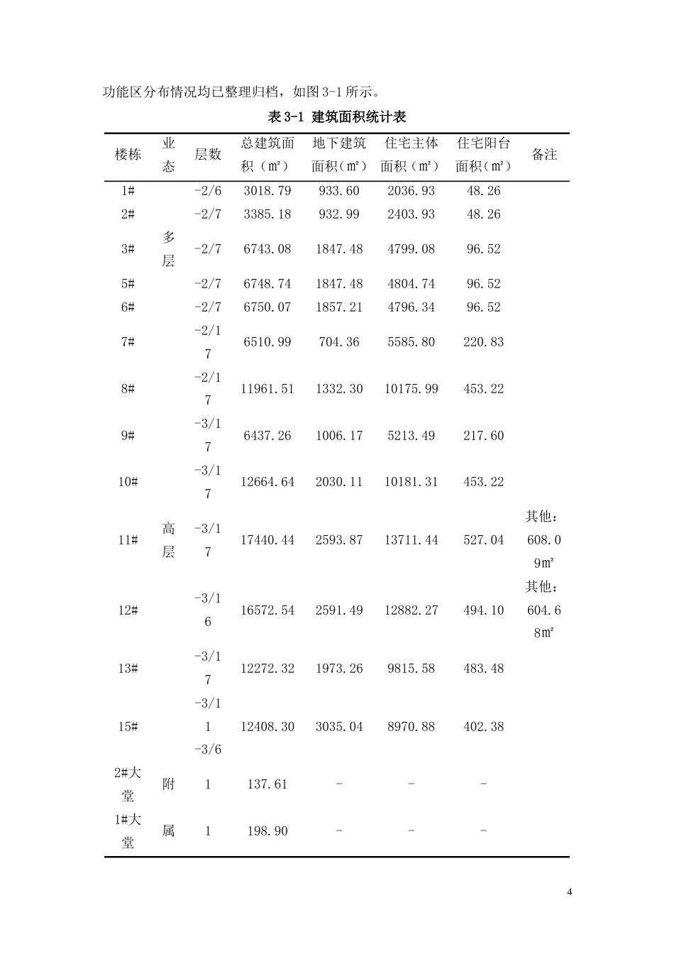 26年CH土木 L项目工程质量管理问题研究(13095字).doc_第7页