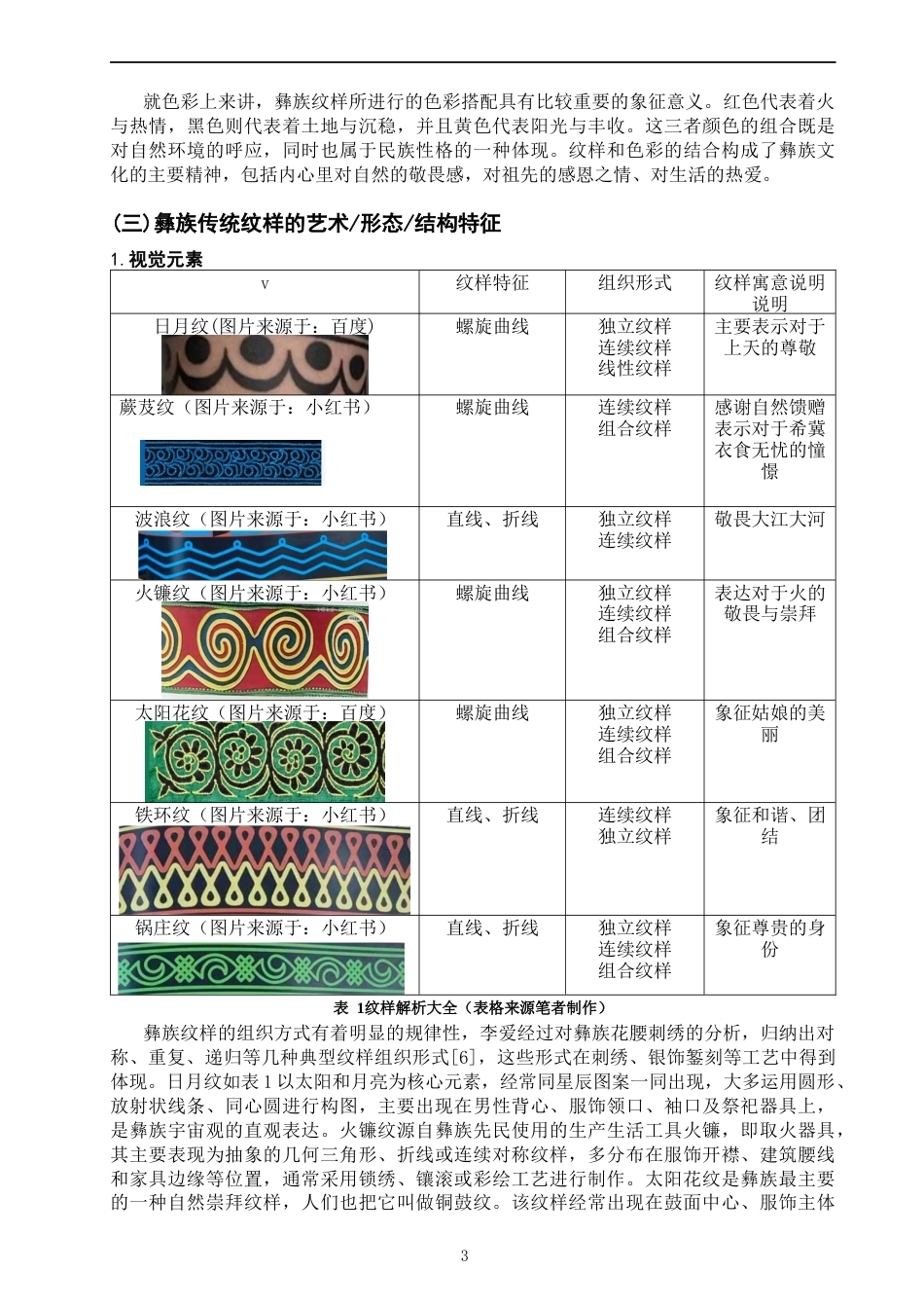 26年CH服装与服饰设计 关键词：彝族传统纹样；创新转化；纹样解构；民族传统元素-终稿全(9702字).docx_第6页