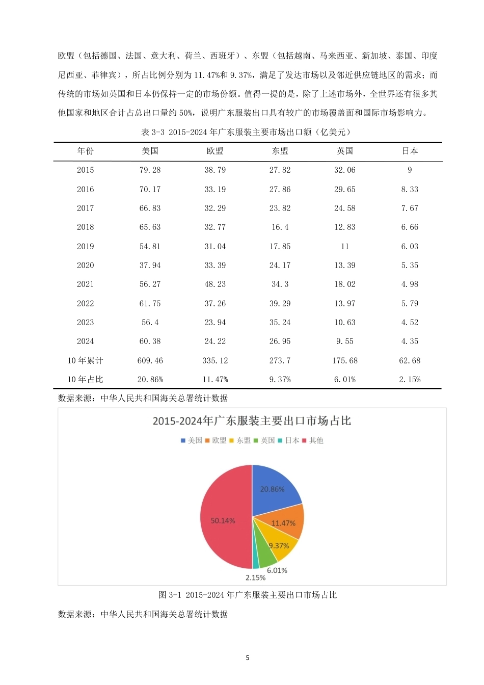 26年CH国际经济贸易 绿色贸易壁垒对广东省服装出口的影响及对策研究-非全-约14531字符.pdf_第8页