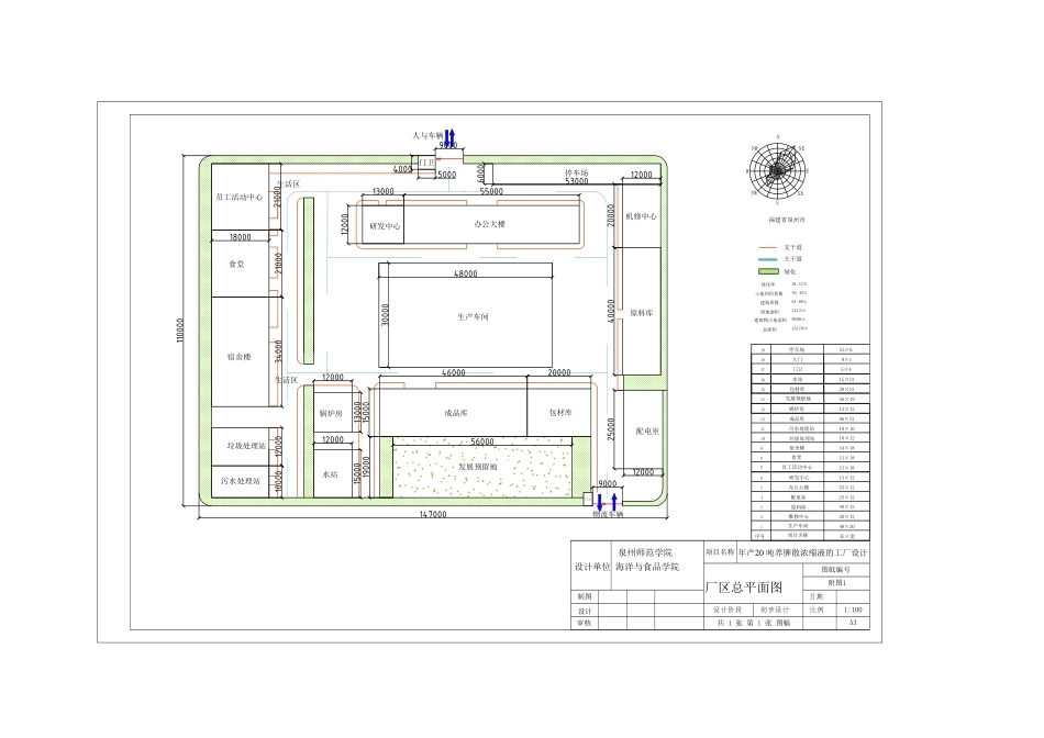 26年CH食品科学 15包材库20×1514发展预留地56×19-终稿全日制-约1257字符.pdf_第1页