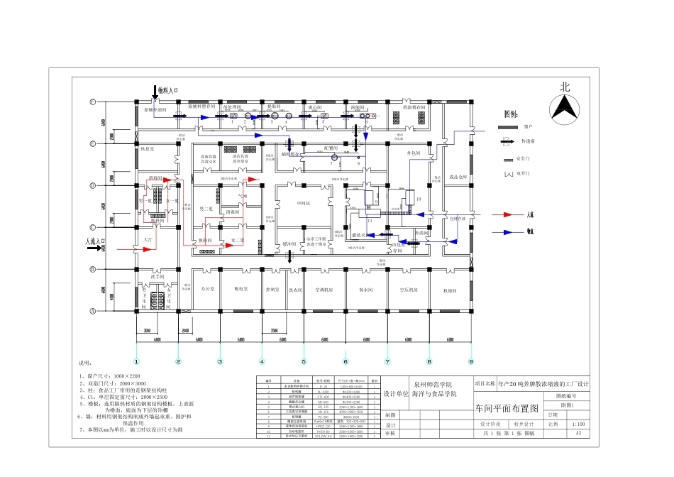 26年CH食品科学 15包材库20×1514发展预留地56×19-终稿全日制-约1257字符.pdf_第2页