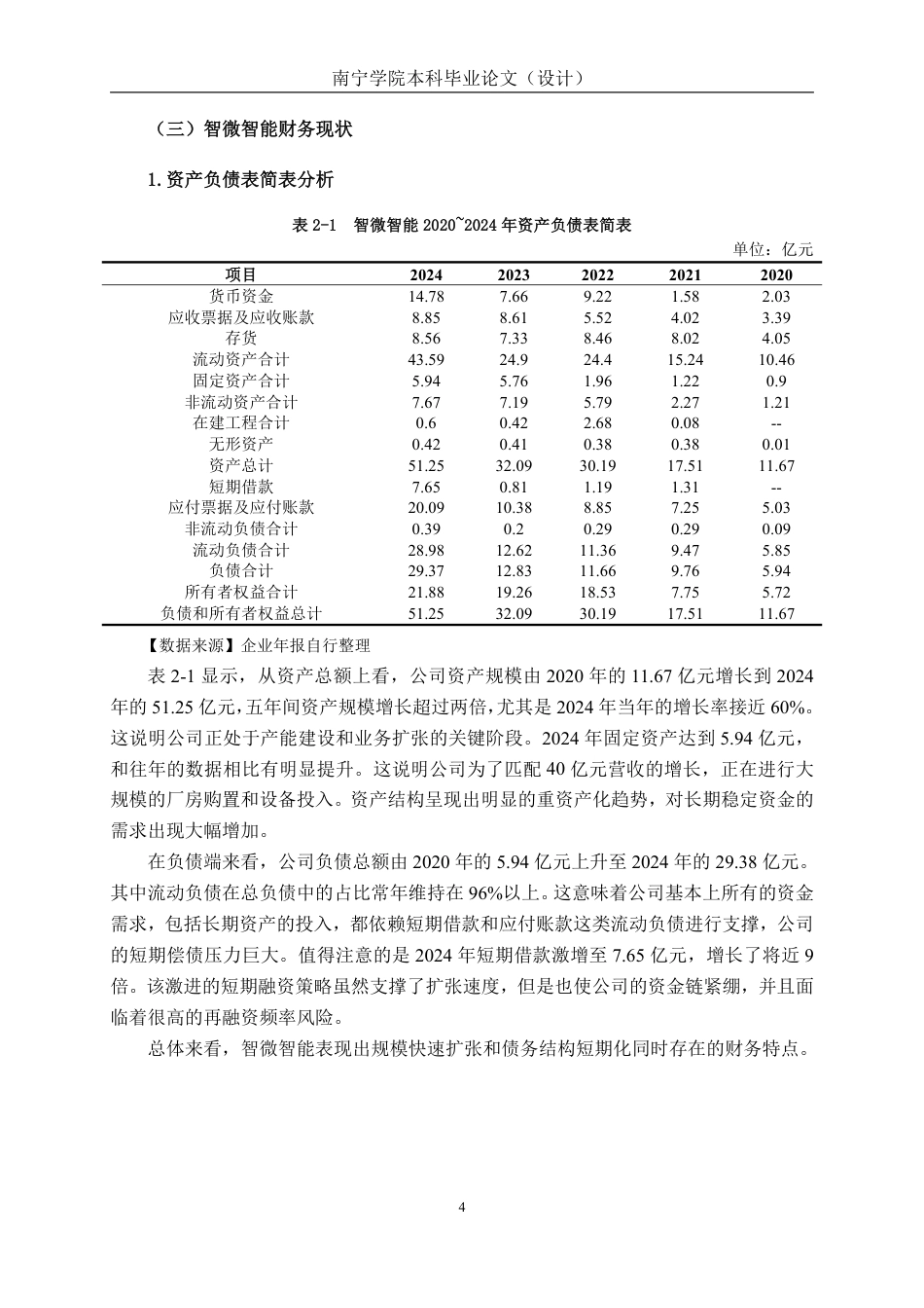 26年CH会计学 制造业的资本结构优化研究——以湖南大展机电设备有限公司为例终稿全日制-约18247字符.pdf_第8页