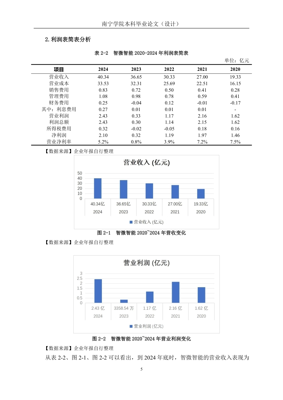 26年CH会计学 制造业的资本结构优化研究——以湖南大展机电设备有限公司为例终稿全日制-约18247字符.pdf_第9页