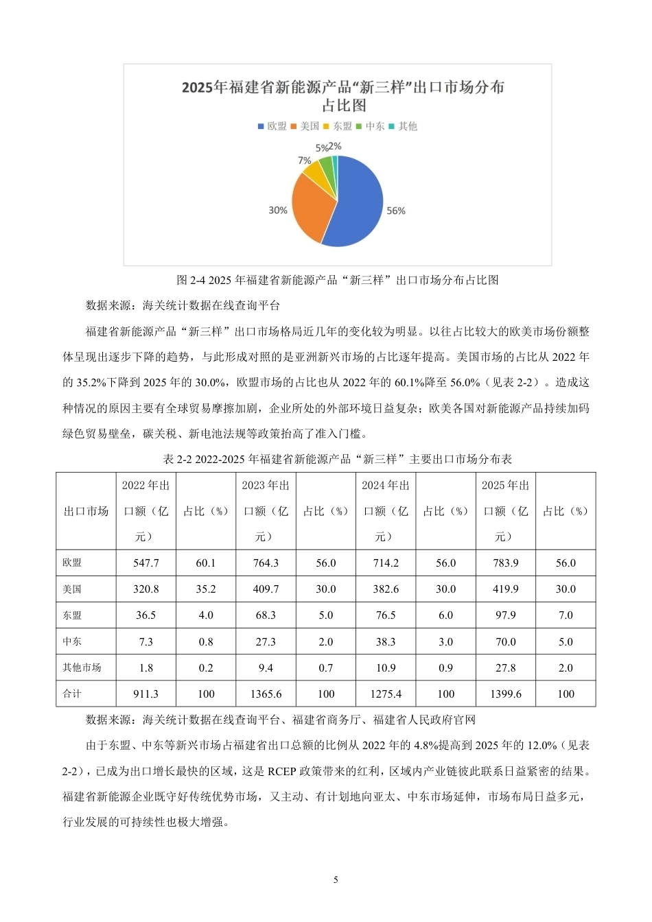 26年CH国际经济贸易 福建省新能源产品“新三样”出口现状及对策研究-非全-约10984字符.pdf_第8页