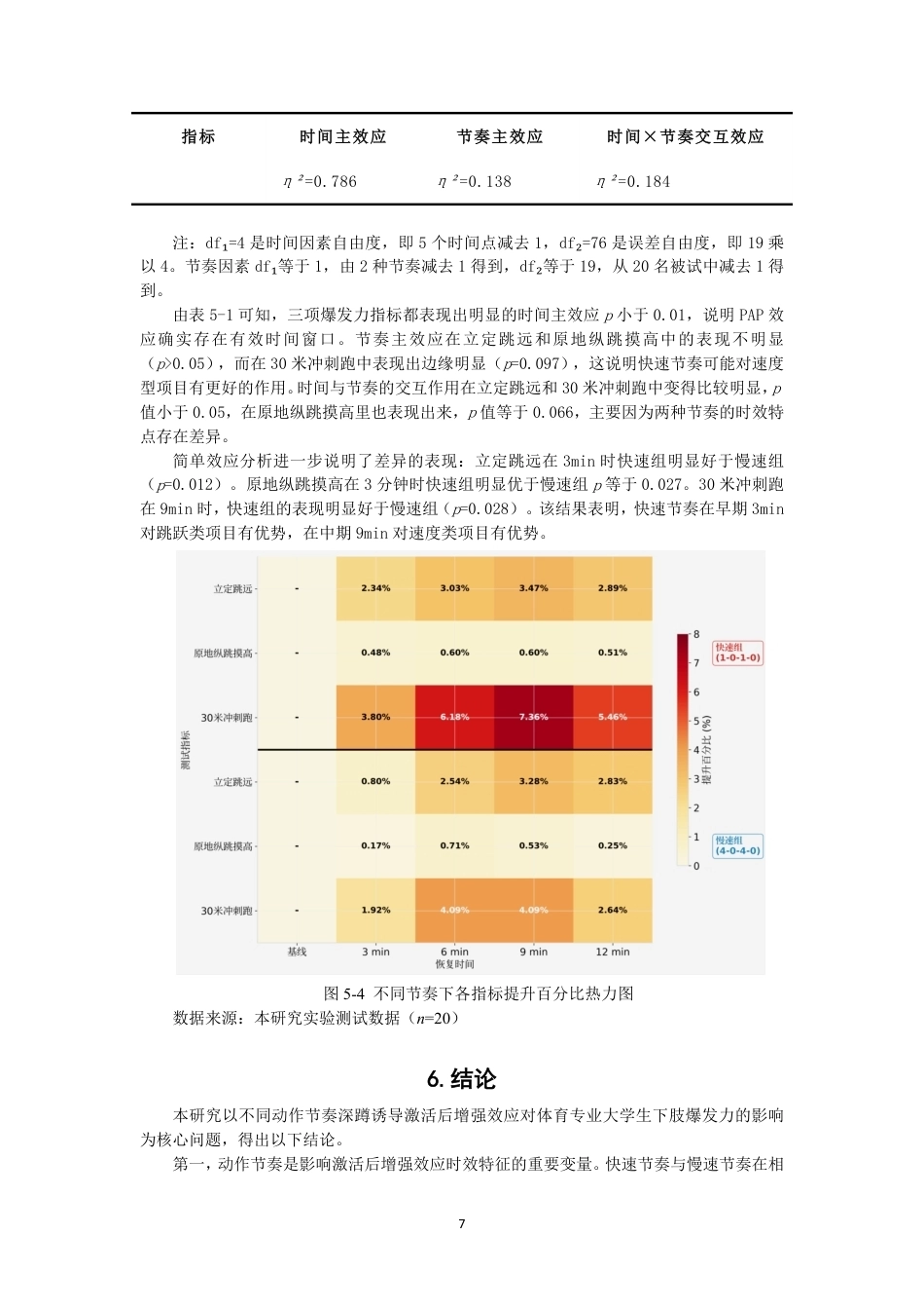 26年CH体育教育 不同节奏深蹲诱导后增强效应对体育专业大学生下肢爆发力的影响研究-终稿全-约11600字符.pdf_第10页