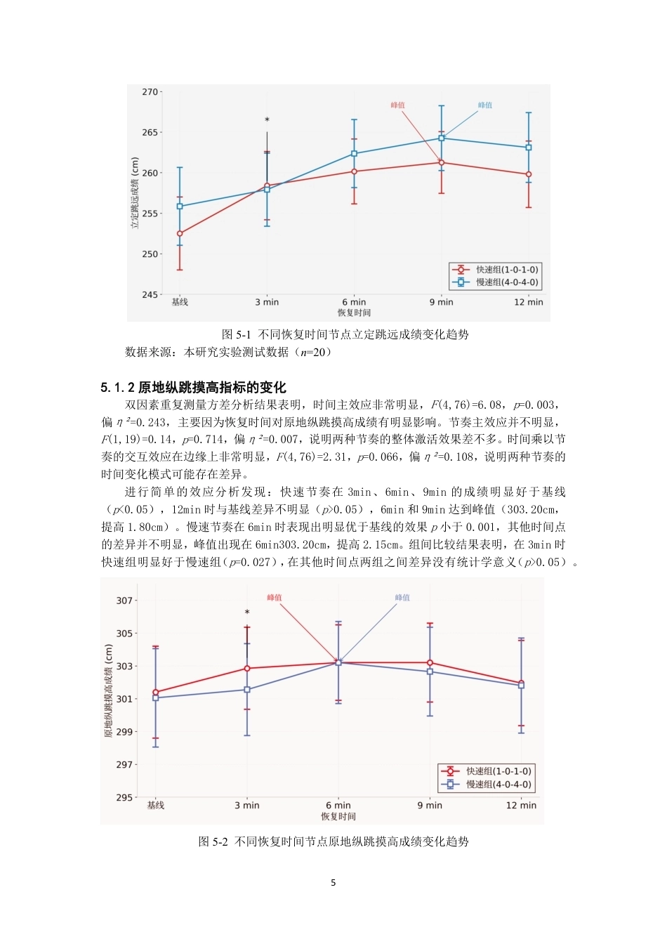 26年CH体育教育 不同节奏深蹲诱导后增强效应对体育专业大学生下肢爆发力的影响研究-终稿全-约11600字符.pdf_第8页