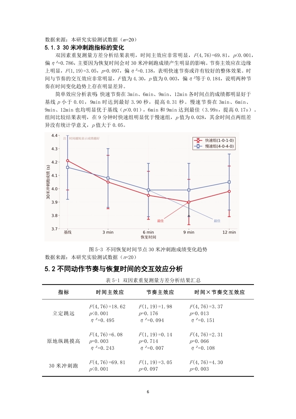 26年CH体育教育 不同节奏深蹲诱导后增强效应对体育专业大学生下肢爆发力的影响研究-终稿全-约11600字符.pdf_第9页