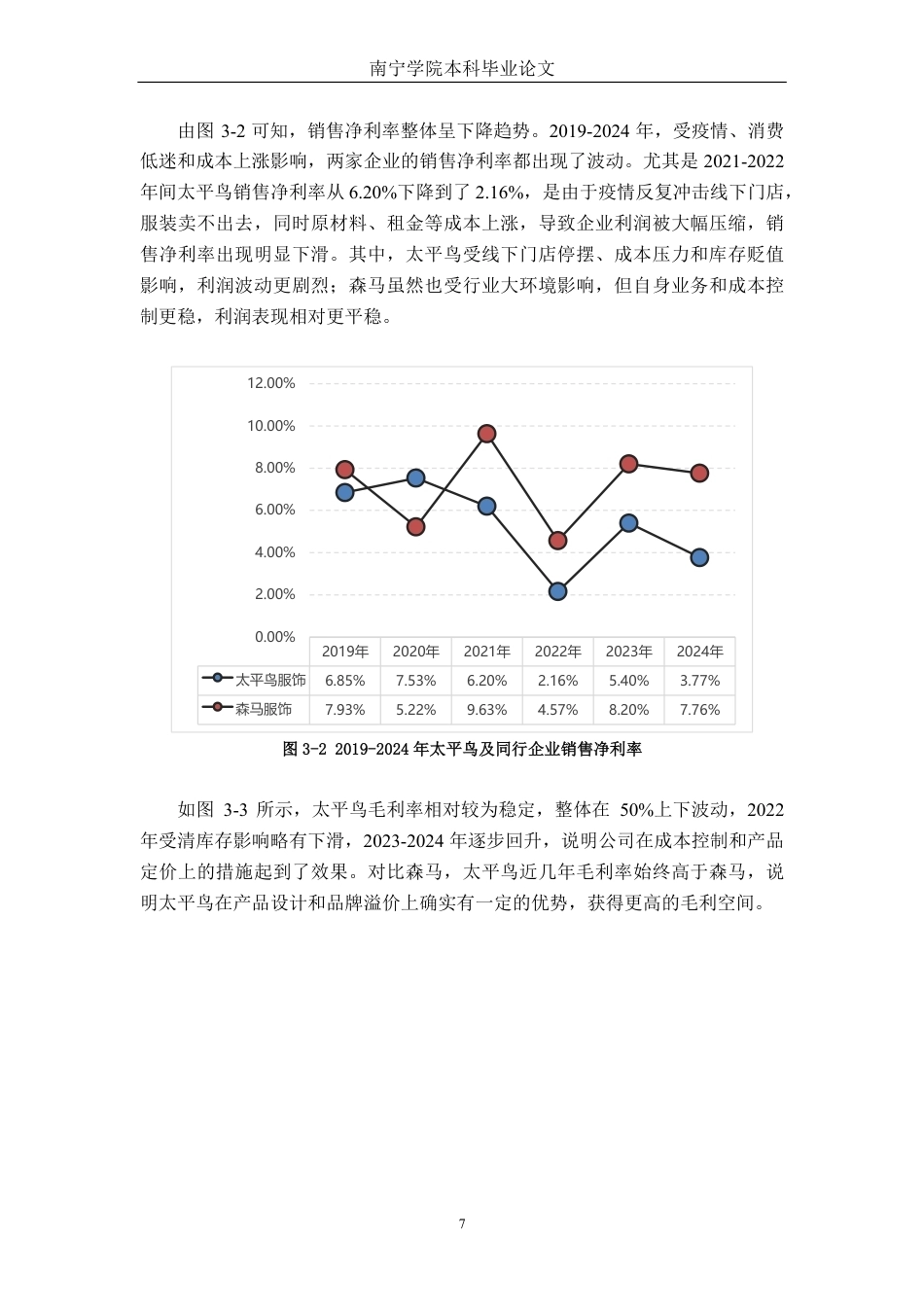 26年CH财务管理 轻资产运营模式下太平鸟服饰财务绩效研究终稿全日制-约20421字符.pdf_第10页