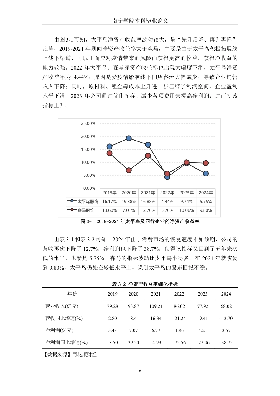 26年CH财务管理 轻资产运营模式下太平鸟服饰财务绩效研究终稿全日制-约20421字符.pdf_第9页