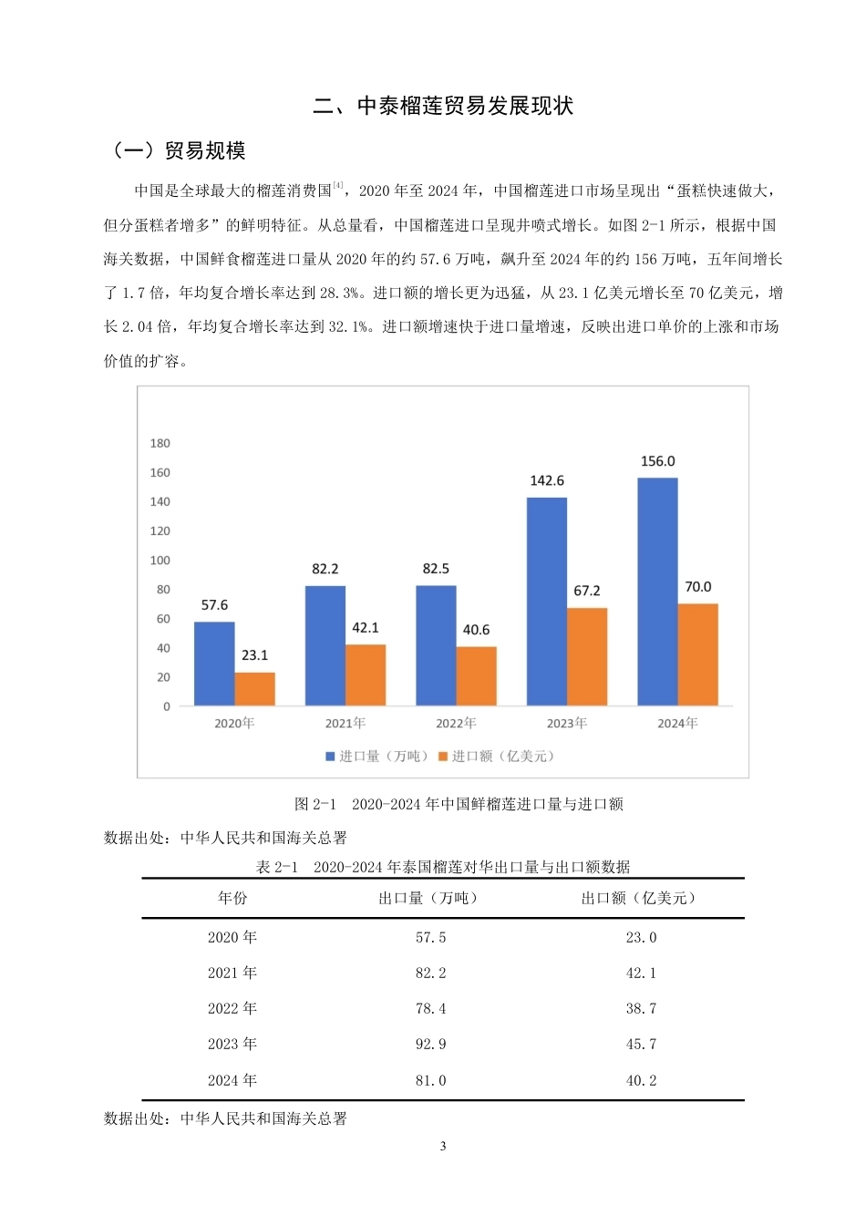 26年CH国际经济贸易 中泰榴莲贸易现状及对策-终稿全-约14174字符.pdf_第6页