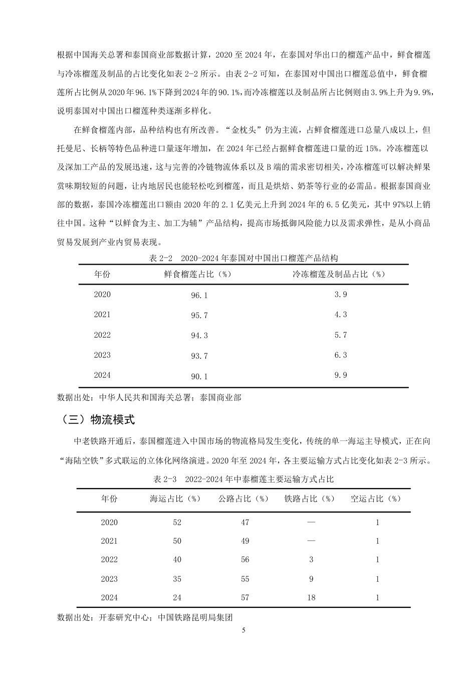 26年CH国际经济贸易 中泰榴莲贸易现状及对策-终稿全-约14174字符.pdf_第8页