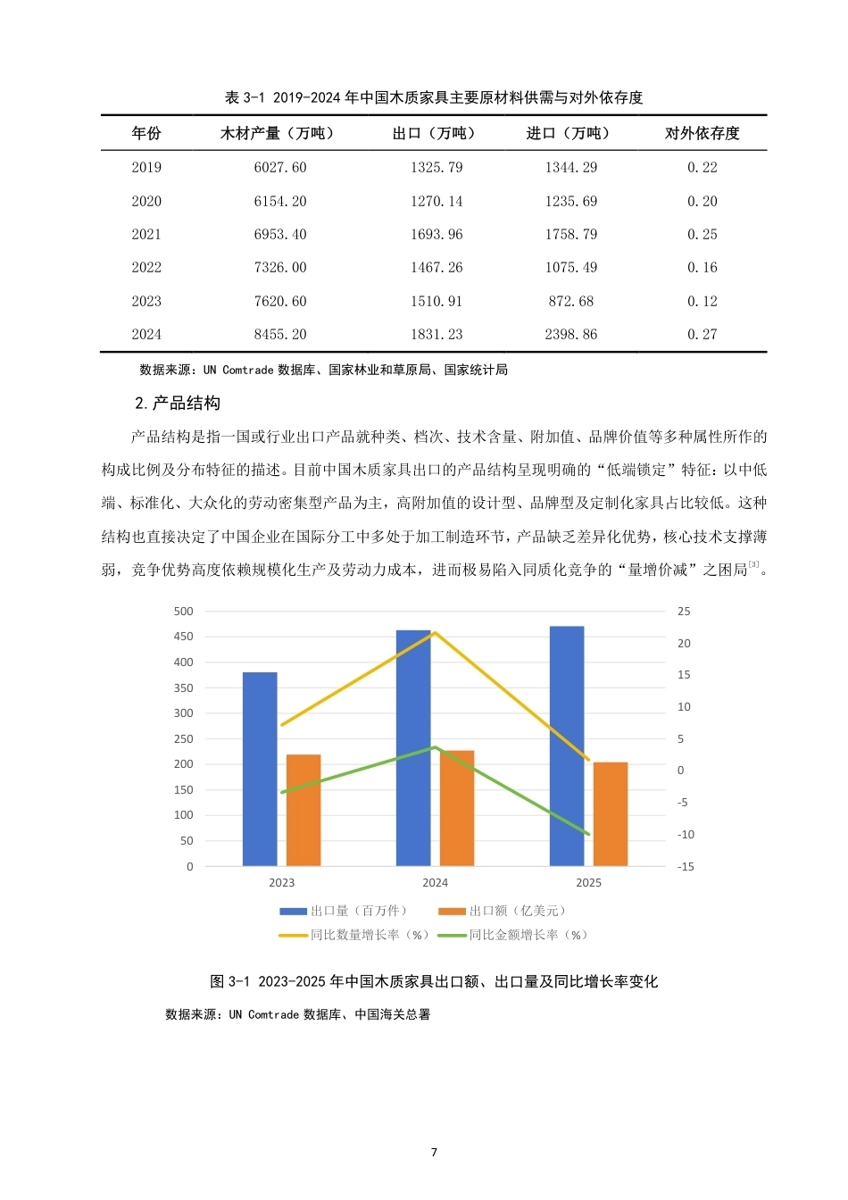 26年CH国际经济贸易 中国木质家具出口现状、问题及对策研究-非全-约13472字符.pdf_第10页