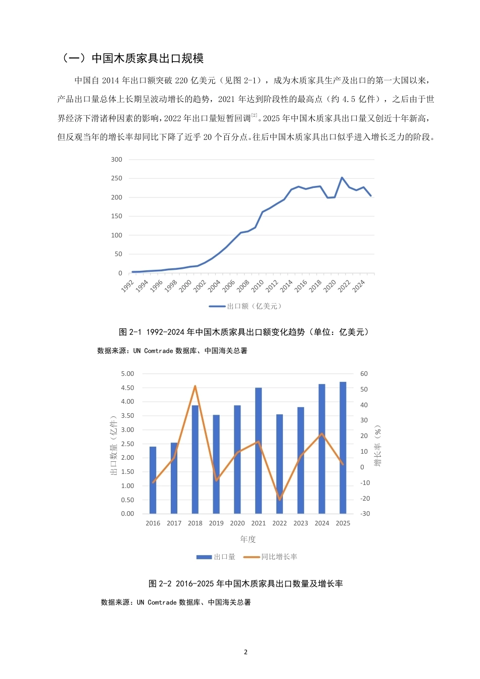 26年CH国际经济贸易 中国木质家具出口现状、问题及对策研究-非全-约13472字符.pdf_第5页