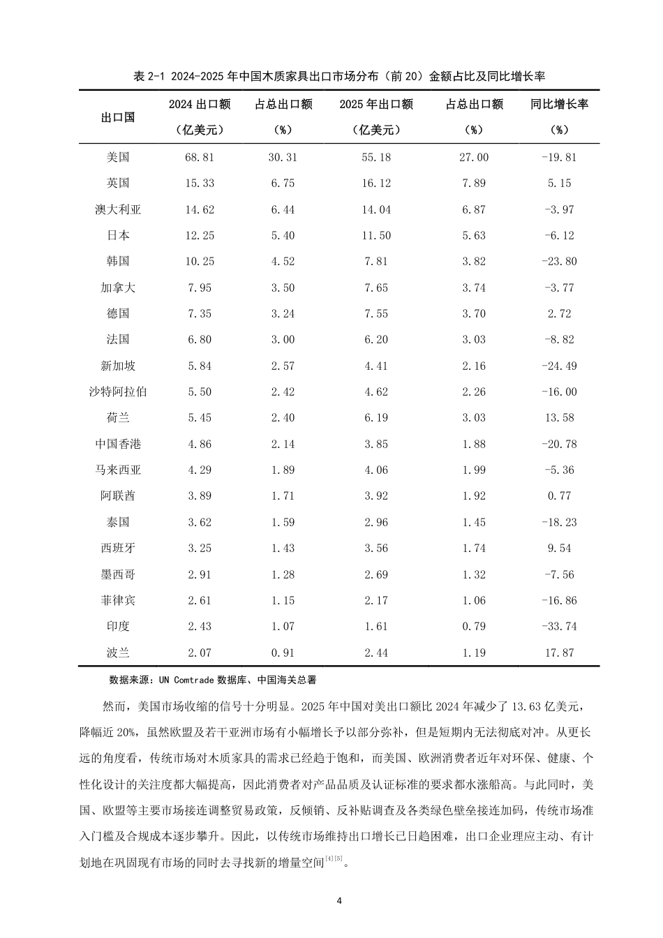 26年CH国际经济贸易 中国木质家具出口现状、问题及对策研究-非全-约13472字符.pdf_第7页