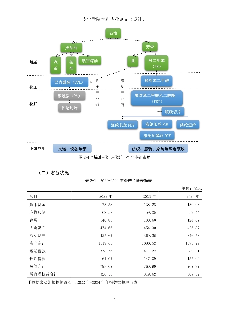 26年CH财务 大型化纤制造业企业营运能力分析——以恒逸石化为例-约16653字符.pdf_第7页