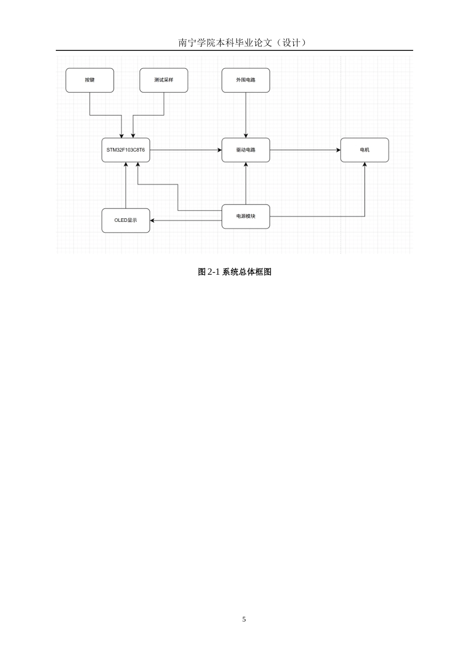 26年CH电气自动化 高速无刷电机控制器设计终稿全日制(14795字).docx_第10页