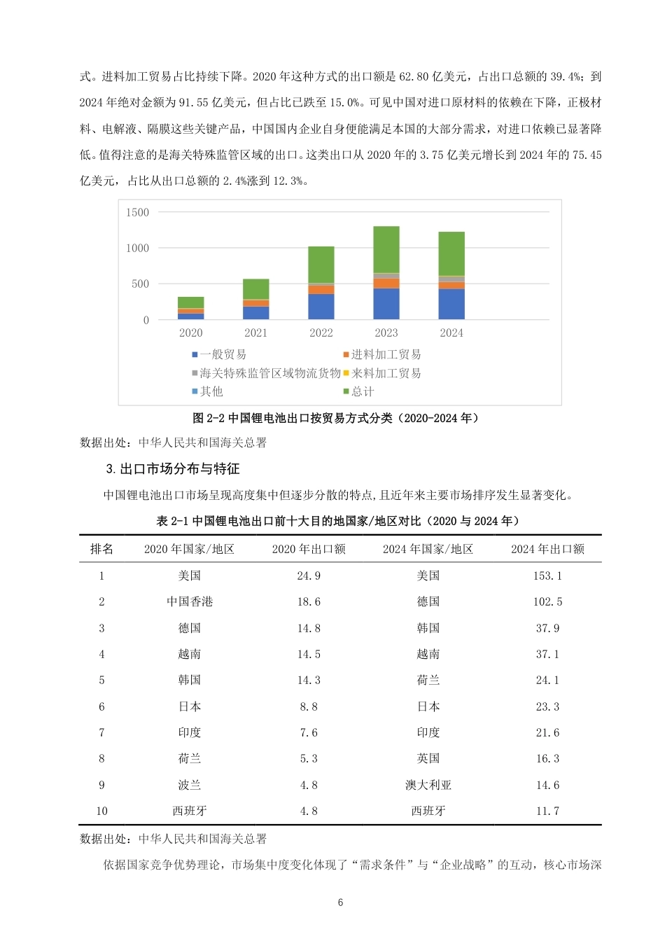 26年CH国际经济贸易 双碳背景下中国锂电池出口竞争力研究-终稿全-约26157字符.pdf_第9页