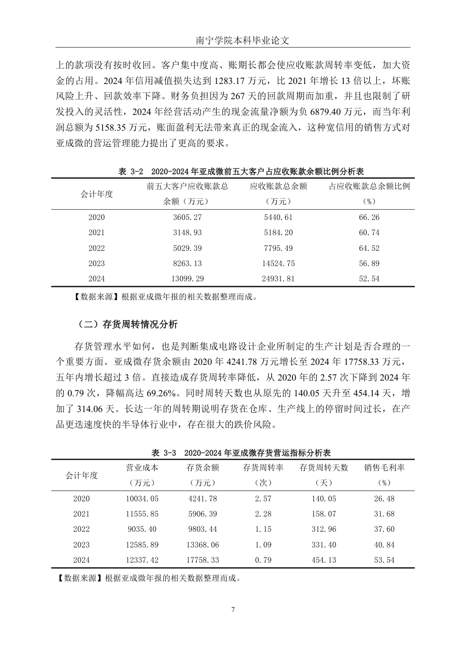 26年CH财务管理 陕西亚成微电子股份有限公司营运能力分析终稿全日制-约16737字符.pdf_第10页