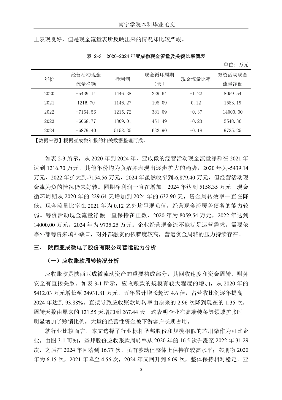 26年CH财务管理 陕西亚成微电子股份有限公司营运能力分析终稿全日制-约16737字符.pdf_第8页