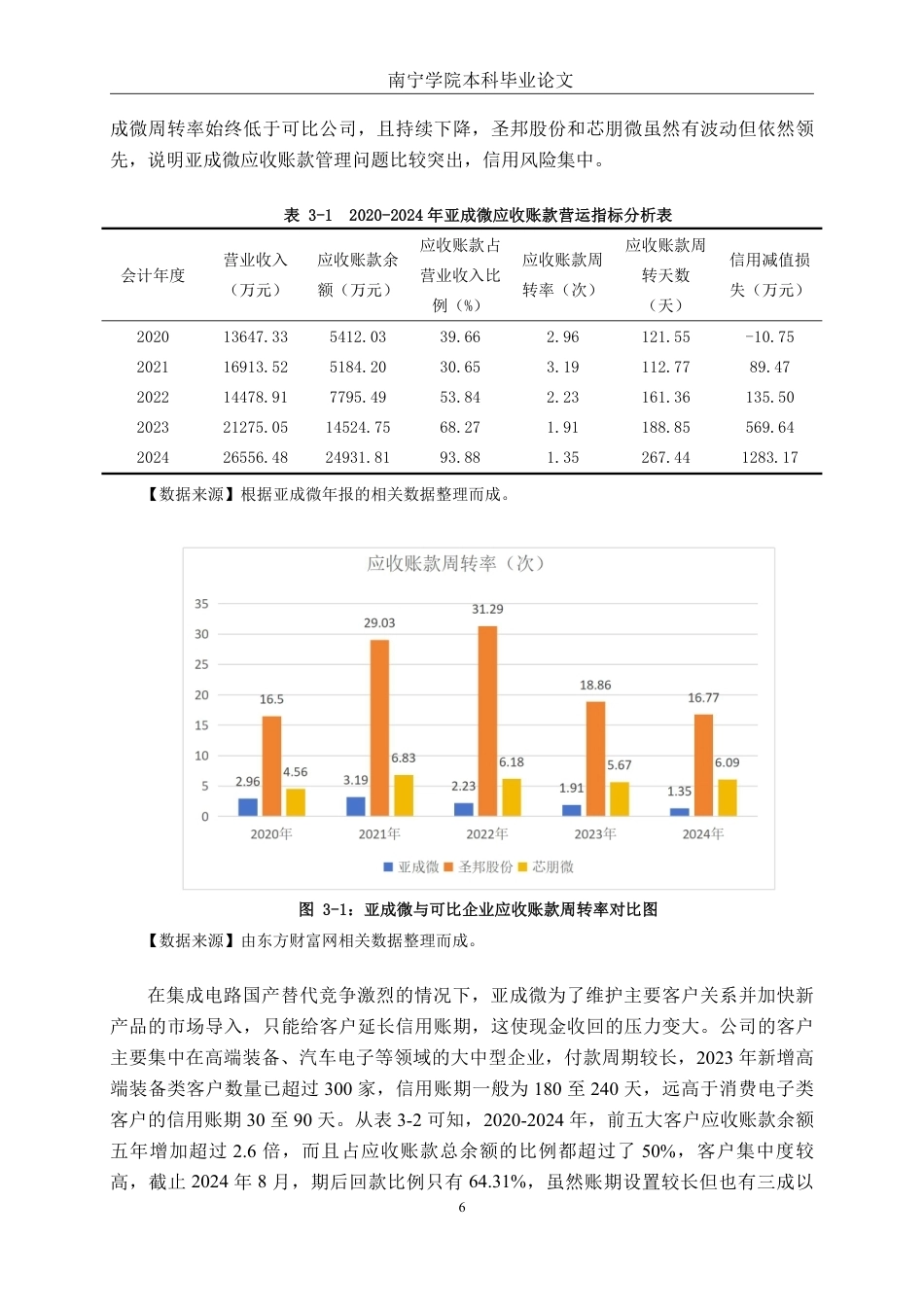 26年CH财务管理 陕西亚成微电子股份有限公司营运能力分析终稿全日制-约16737字符.pdf_第9页