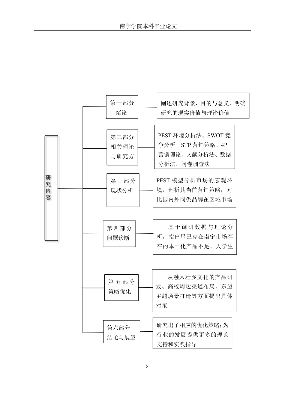 26年CH工商管理 星巴克品牌营销策略研究一以南宁市场为例终稿全日制-约24713字符.pdf_第9页