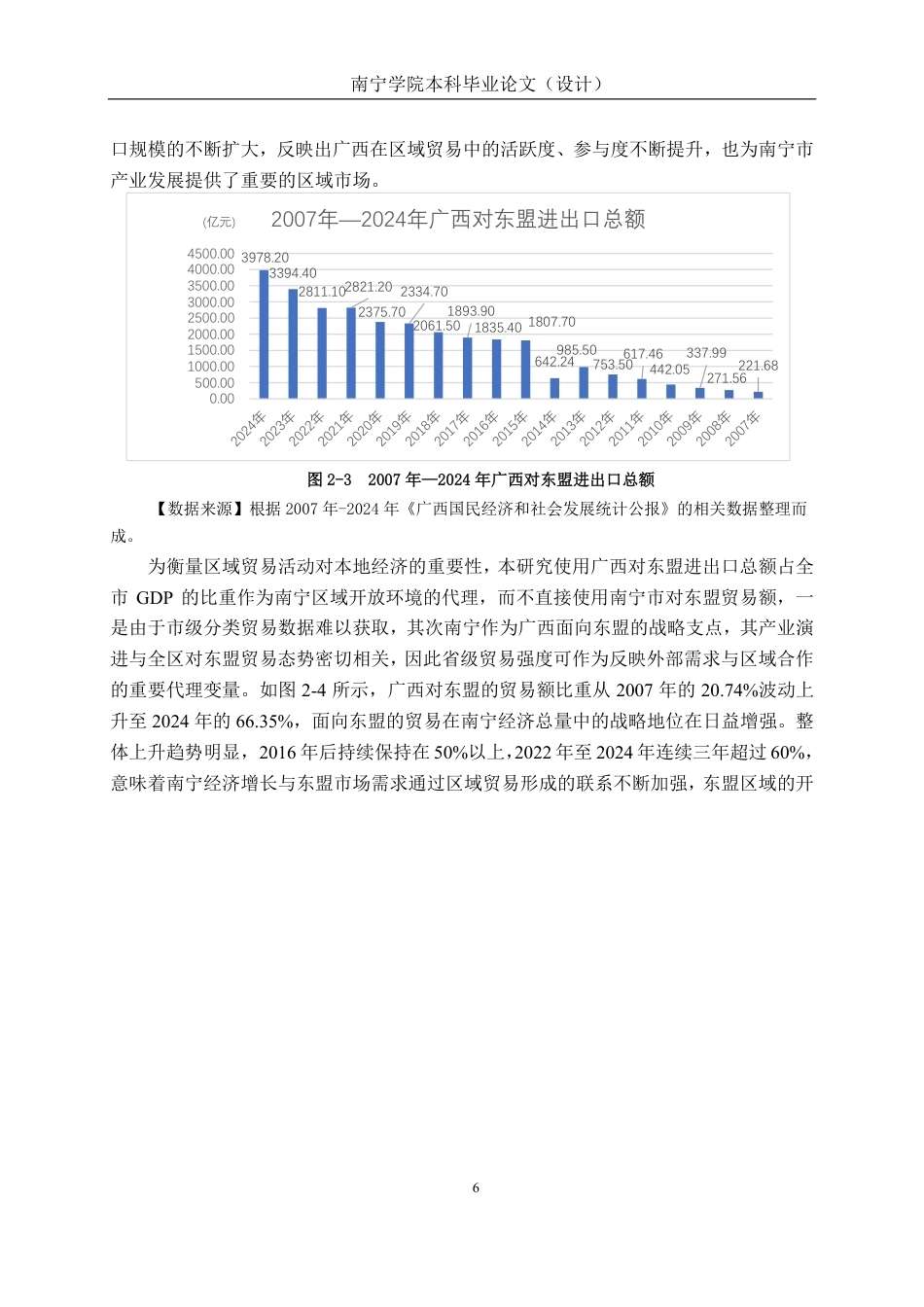 26年CH经济与金融 中国—东盟贸易发展对南宁市产业结构升级的影响研究终稿全日制-约16567字符.pdf_第10页