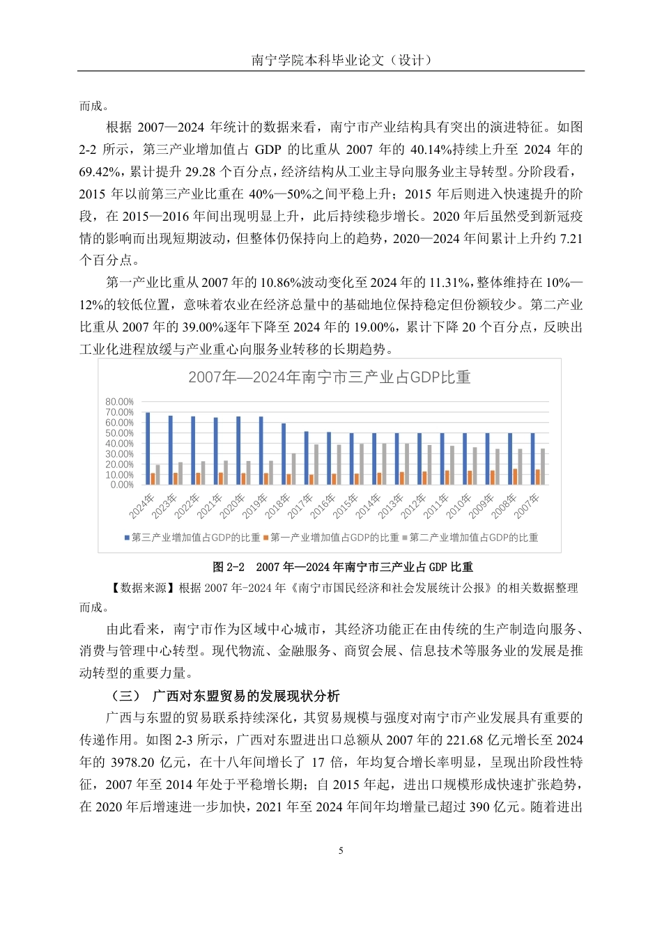 26年CH经济与金融 中国—东盟贸易发展对南宁市产业结构升级的影响研究终稿全日制-约16567字符.pdf_第9页
