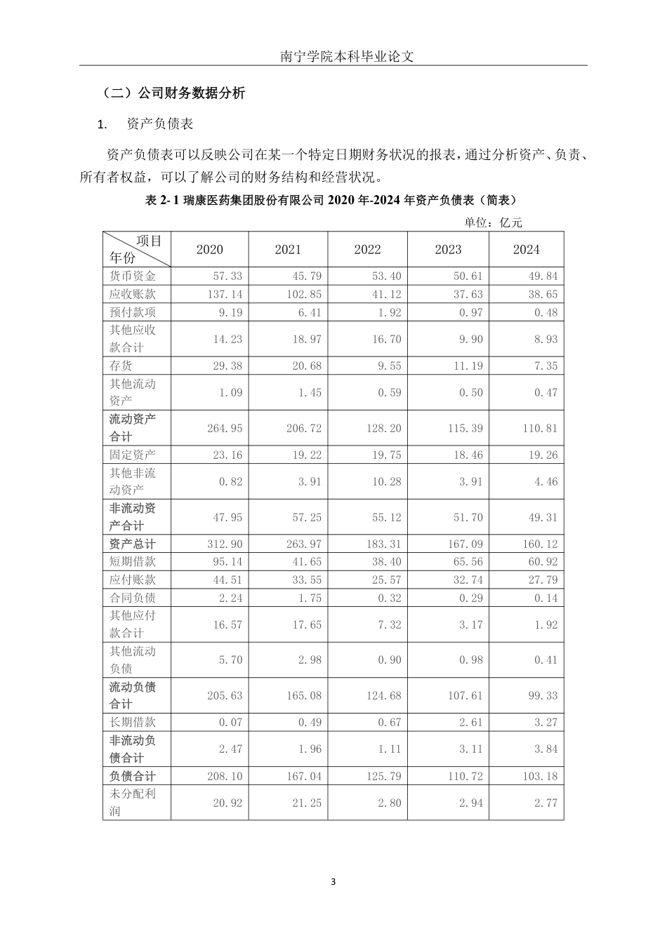 26年CH财务管理 瑞康医药股份有限公司偿债能力分析及优化建议终稿全日制-约13851字符.pdf_第6页