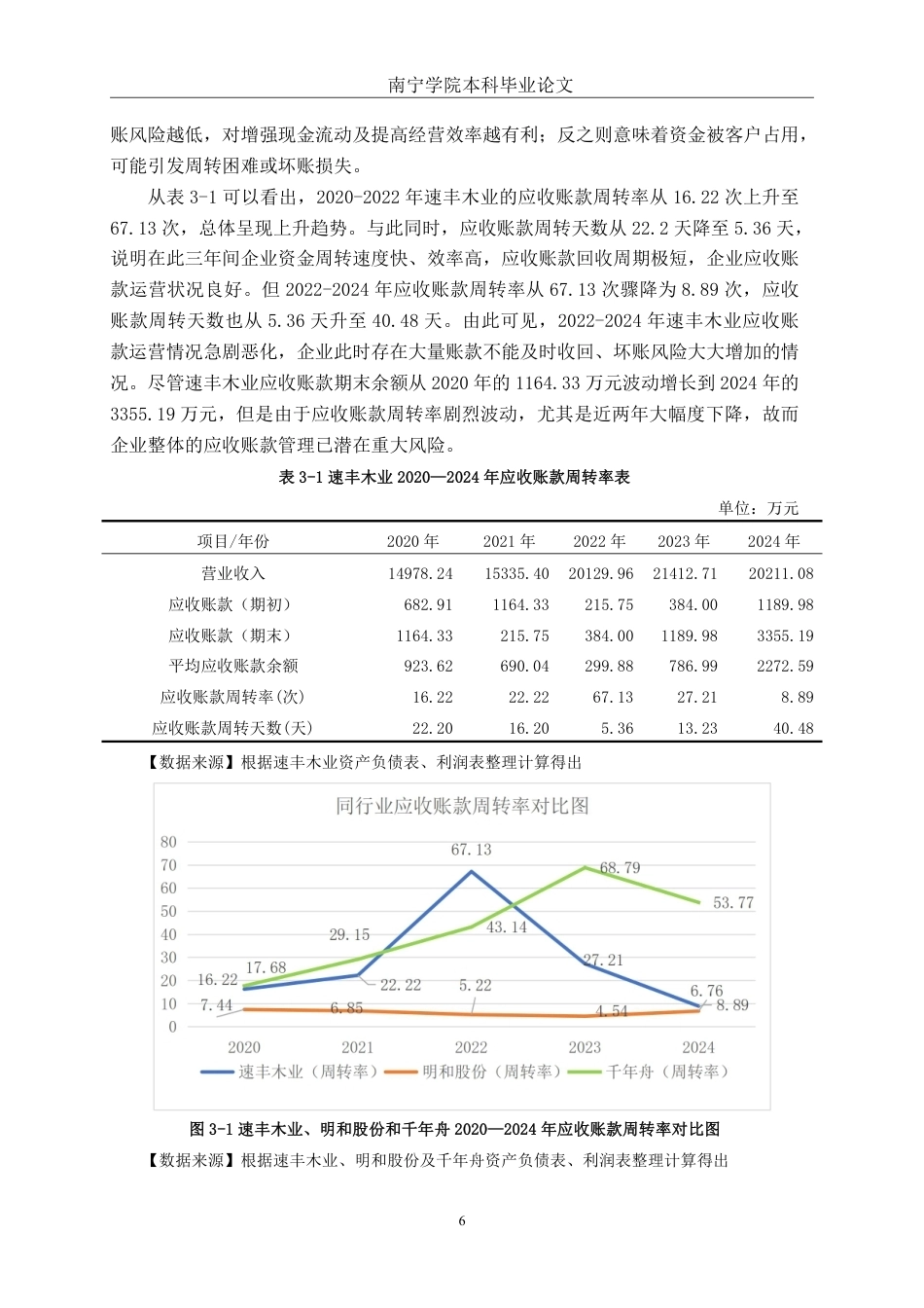 26年CH会计学 中小型企业营运能力分析与对策研究——以贺州速丰木业股份有限公司为例终稿全日制-约15957字符.pdf_第10页