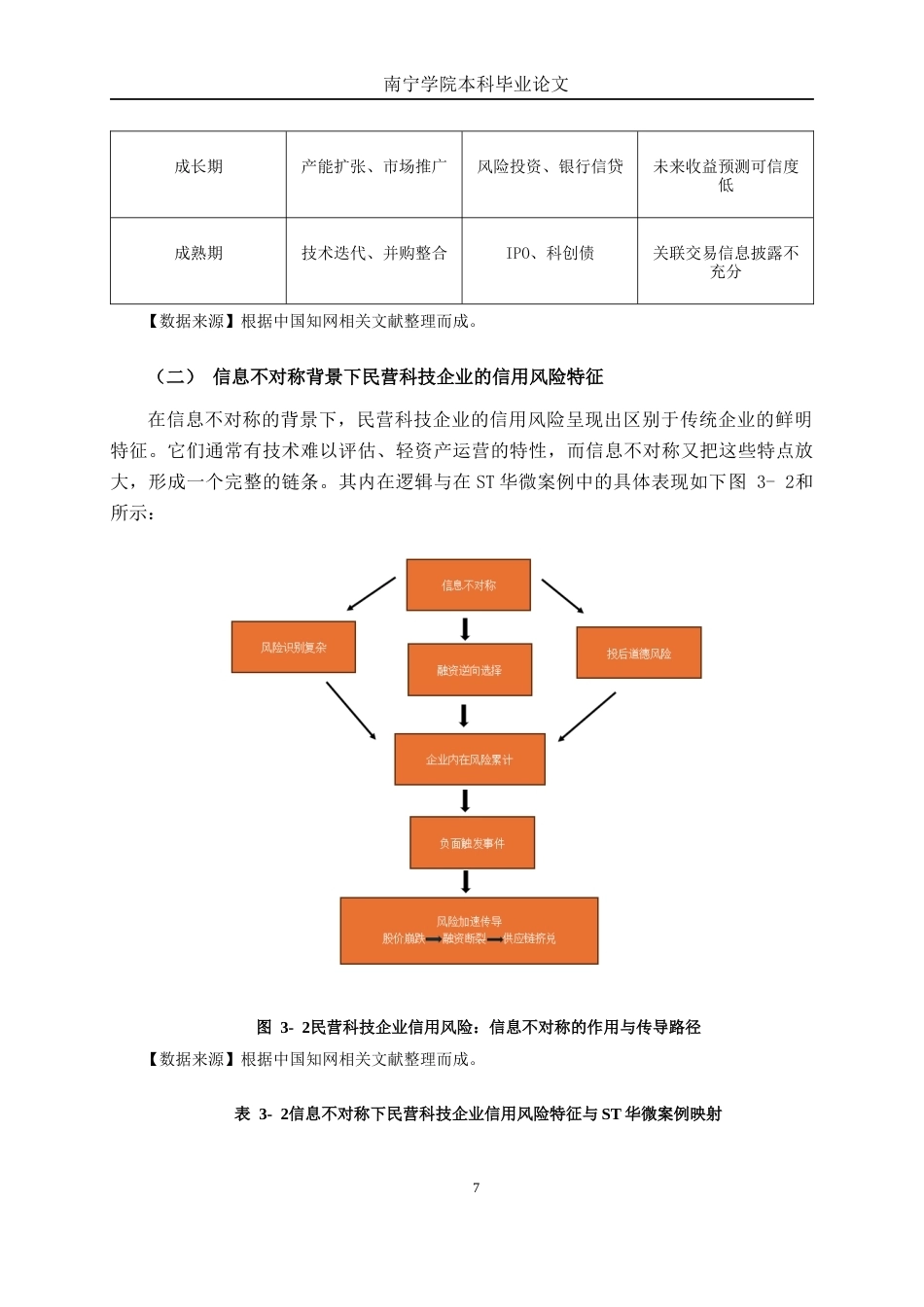 26年CH金融科技 信息不对称理论视角下民营科技企业信用风险研究——以ST华微为例终稿全日制(13906字).docx_第10页