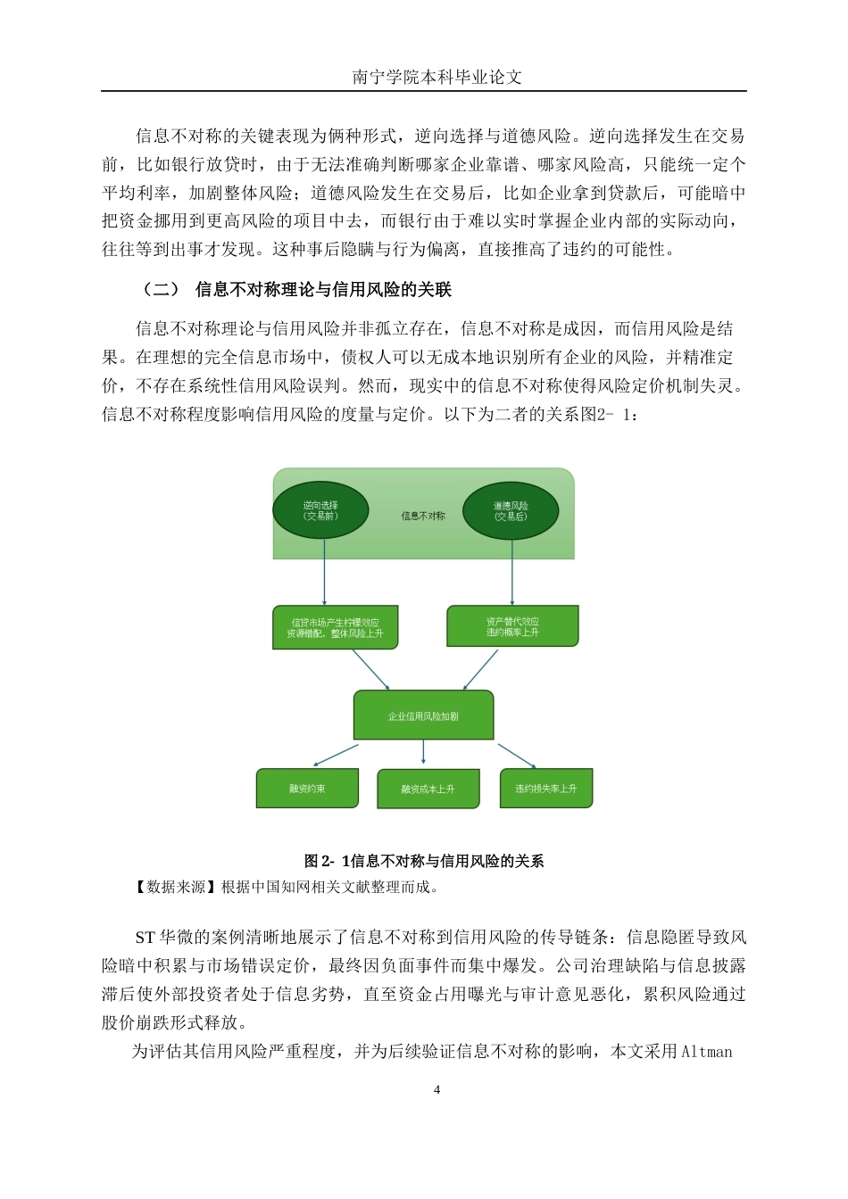 26年CH金融科技 信息不对称理论视角下民营科技企业信用风险研究——以ST华微为例终稿全日制(13906字).docx_第7页