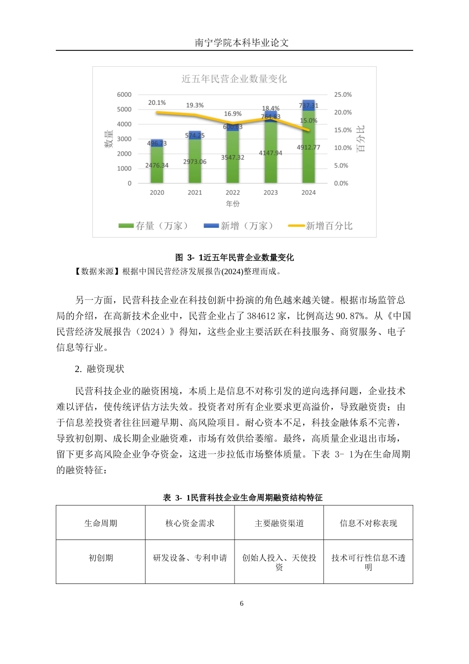 26年CH金融科技 信息不对称理论视角下民营科技企业信用风险研究——以ST华微为例终稿全日制(13906字).docx_第9页