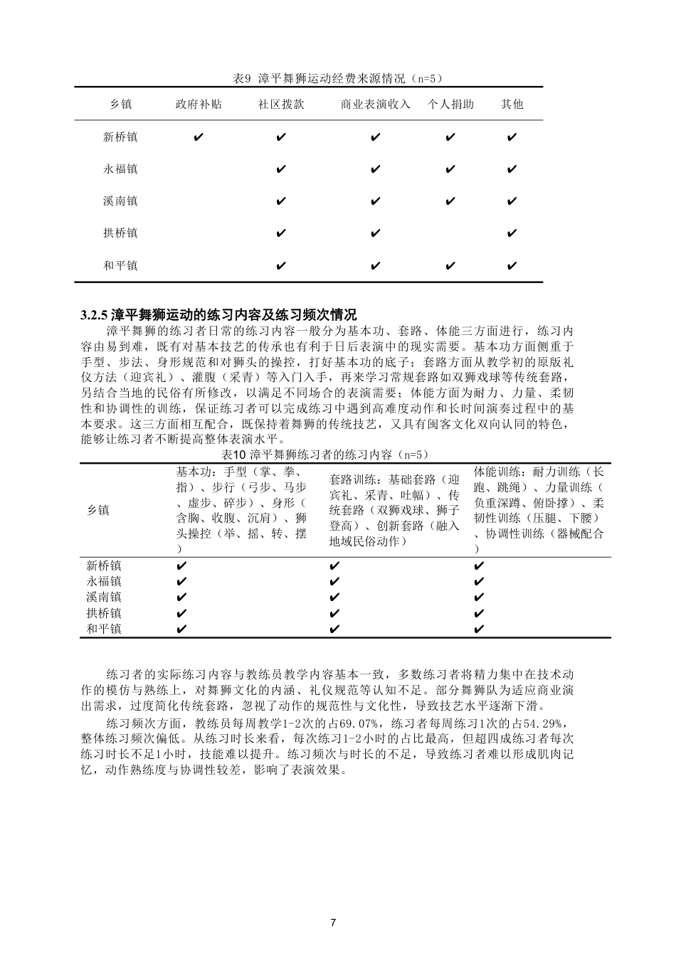 26年CH体育教育 漳平舞狮运动的开展现状及策略研究-终稿全-约15169字符.pdf_第10页