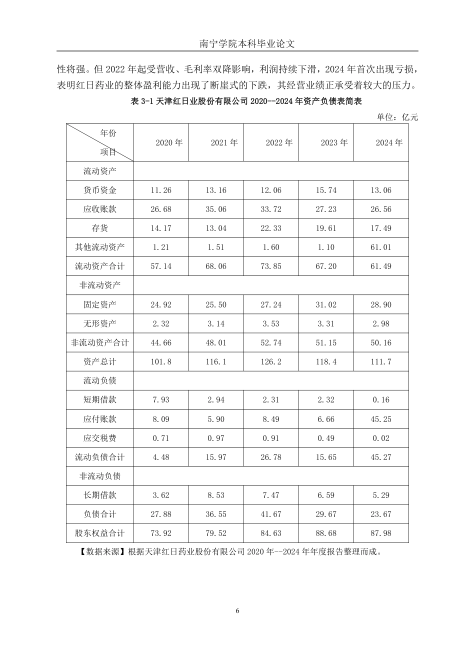 26年CH会计学 基于杜邦分析法的制药企业盈利能力分析——以天津红日药业股份有限公司为例终稿全日制-约20186字符.pdf_第10页