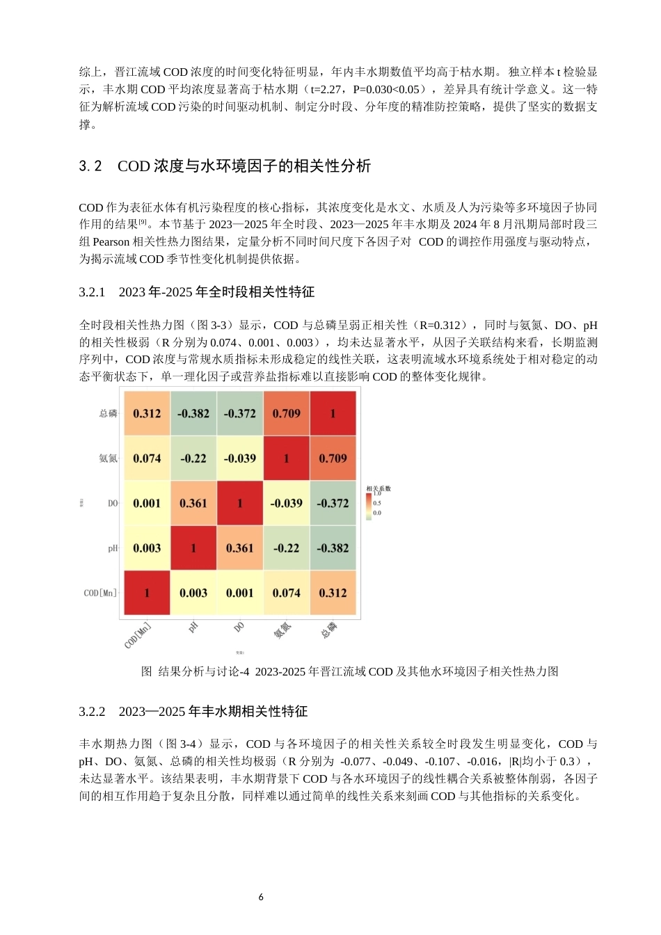 26年CH环境科学 晋江流域水体COD季节性变化特征及其驱动因素研究(10911字).docx_第10页