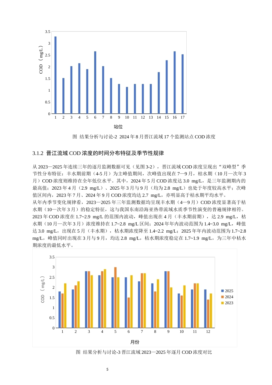 26年CH环境科学 晋江流域水体COD季节性变化特征及其驱动因素研究(10911字).docx_第9页