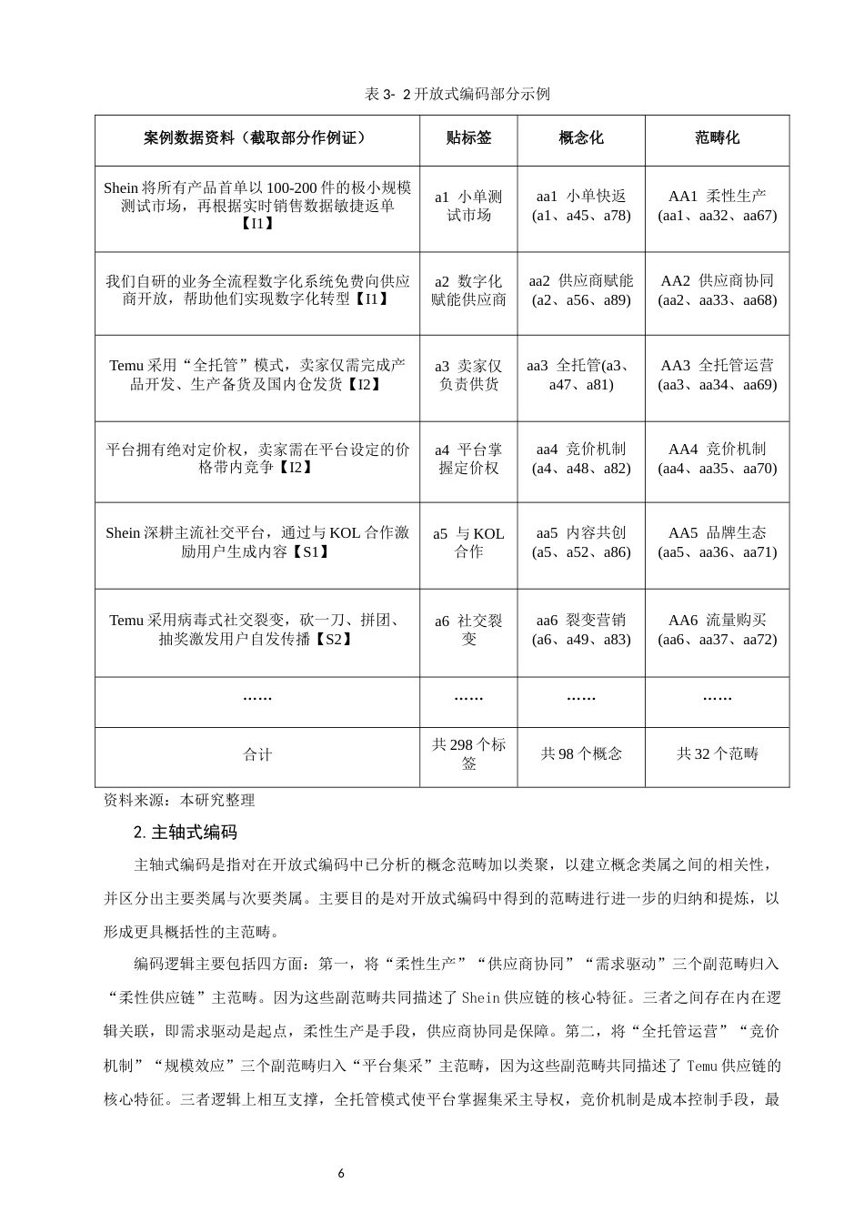 26年CH国际商务 关键词：数字经济；跨境电商；运营模式；Shein；Temu；比较研究-终稿全(16534字).docx_第10页
