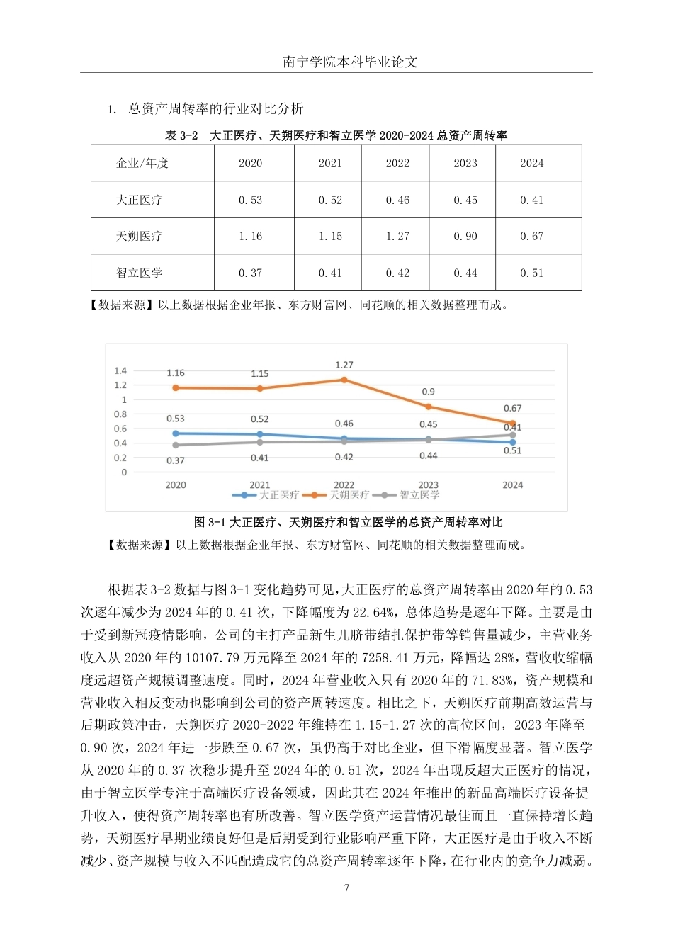 26年CH会计学 山东大正医疗器械股份有限公司营运能力分析终稿全日制-约17308字符.pdf_第10页