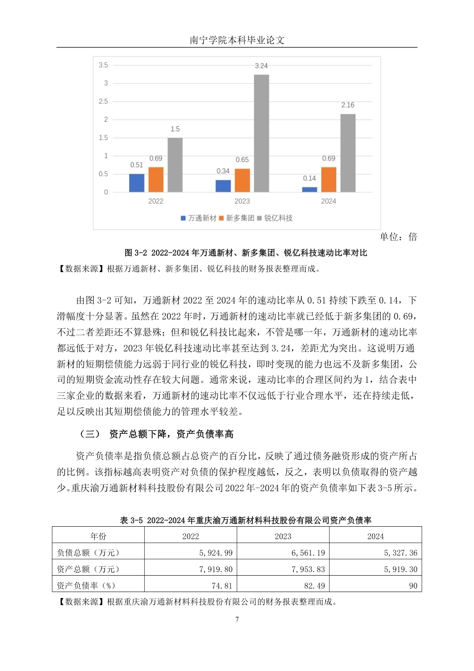 26年CH会计学 小型制造企业偿债能力分析——以重庆渝万通新材料科技股份有限公司为例终稿全日制-约14501字符.pdf_第10页
