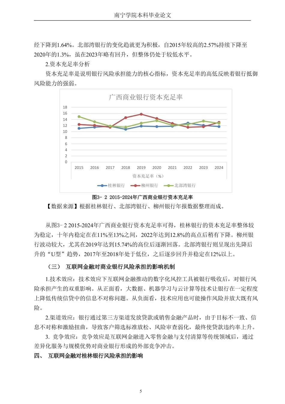 26年CH经济与金融 互联网金融对广西商业银行风险承担的影响——以桂林银行为例终稿全日制-约15593字符.pdf_第10页