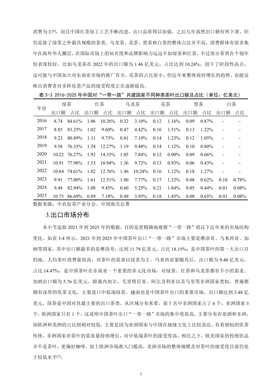 26年CH国际经济贸易 一带一路”背景下中国茶叶出口对策研究-非全-约17817字符.pdf_第10页
