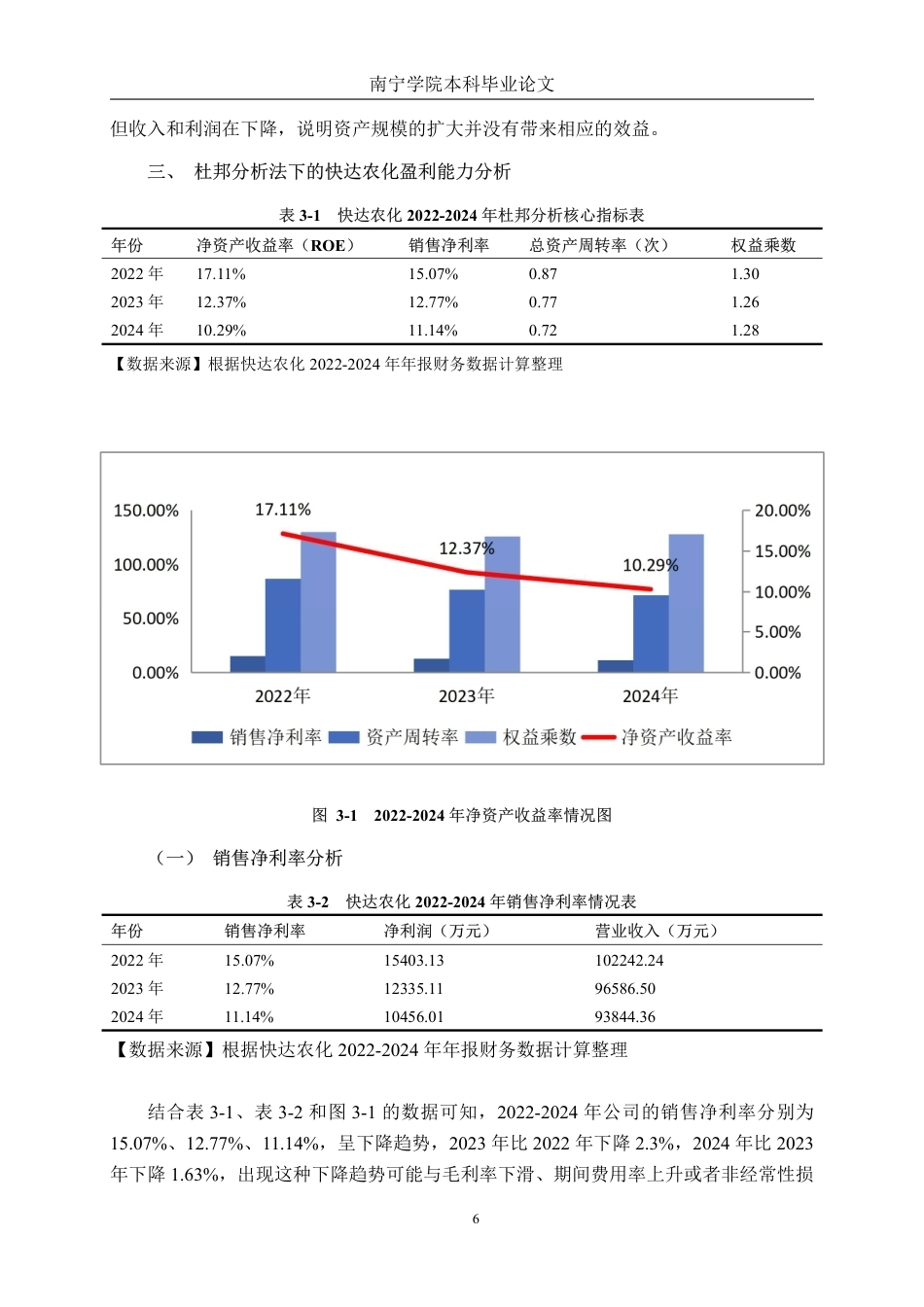 26年CH会计学 基于杜邦分析法的快达农化盈利能力分析终稿全日制-约18573字符.pdf_第10页